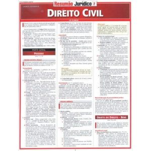DIREITO CIVIL - RESUMAO - 2º - BARROS, FISCHER & ASSOCIADOS