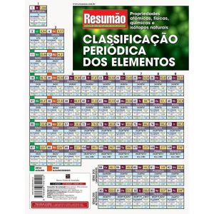CLASSIFICACAO PERIODICA DOS ELEMENTOS RESUMAO - 1 - BARROS, FISCHER & ASSOCIADOS