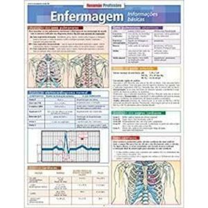 RESUMÃO PROFISSÕES - ENFERMAGEM INFORMAÇÕES BÁSICA - BARROS, FISCHER & ASSOCIADOS